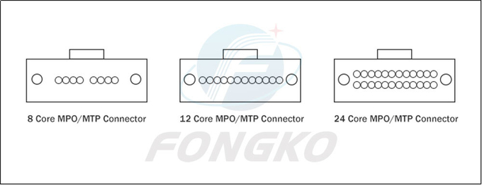 12 кабель OM3 разветвителя волокна MPO LC к MM гибкого провода 5 оптического волокна 0.9mm