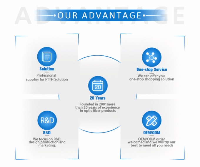 Уборка мультимода и одномода (наклонный) MPO MTP оптический однокликовый очиститель MPO соединитель очиститель оптического волокна 7